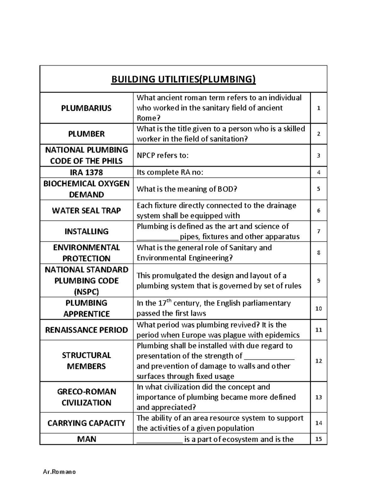 Architectural Licensure Exam Reviewer: Building Utilities & Plumbing - Document Preview