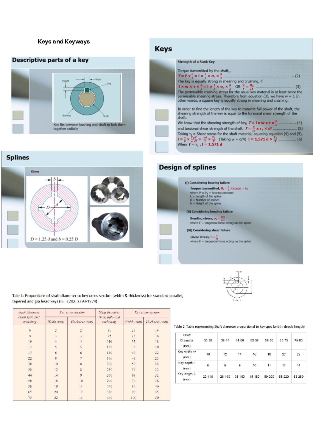 Keys and Keyways - Therefore from equation (3), we have W t. In other ...