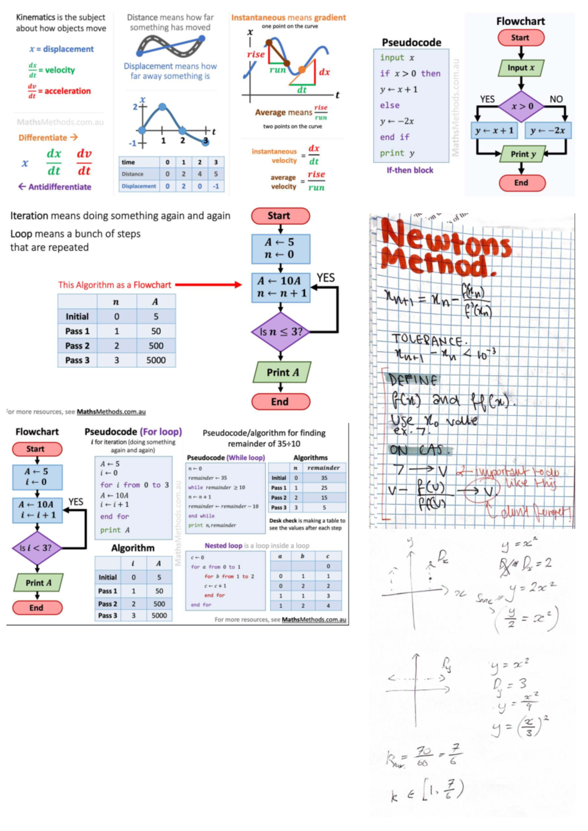 Unit 4 AOS 1 Maths Methods Cheat Sheet: Kinematics, Integration ...