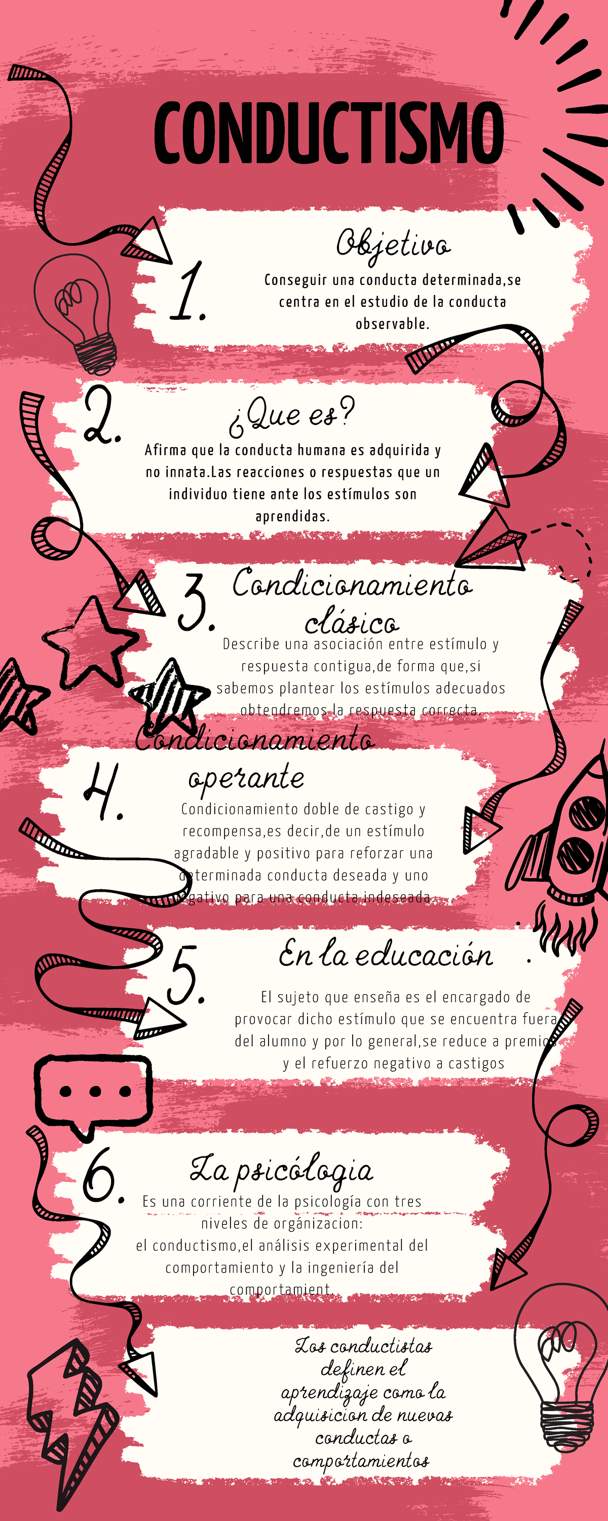 Infografía sobre Conductismo: Principios y Aplicaciones - Studocu