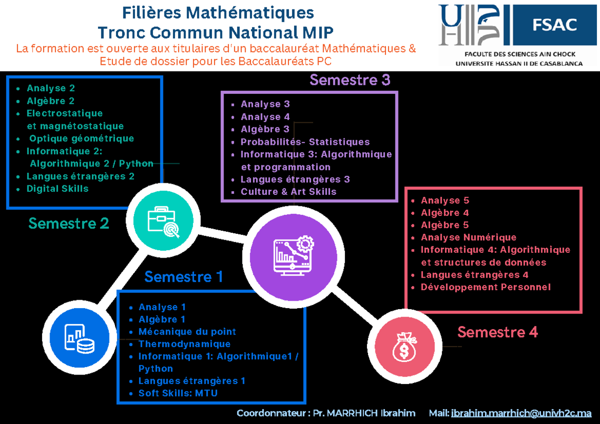 TCNM - MIP: Filières Mathématiques et Cours de Formation - Studocu