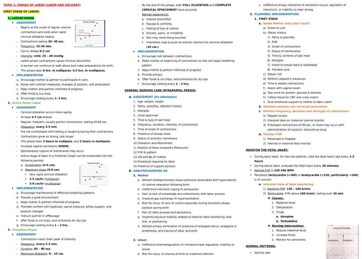 NCM 107 LEC Final Exam Comprehensive Labor Notes - Studocu