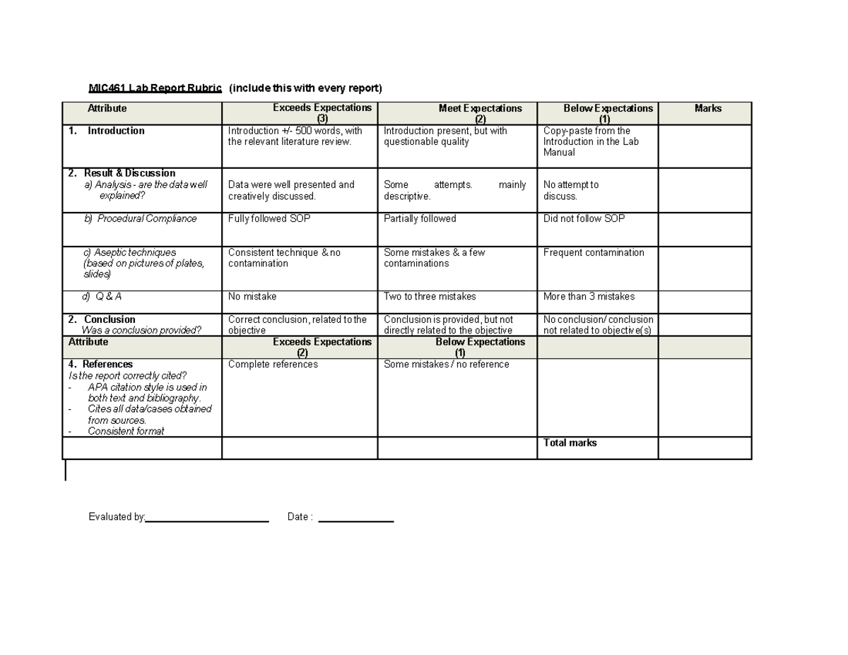 MIC461 Lab Report Rubric 2026: Evaluation Criteria and Guidelines - Studocu