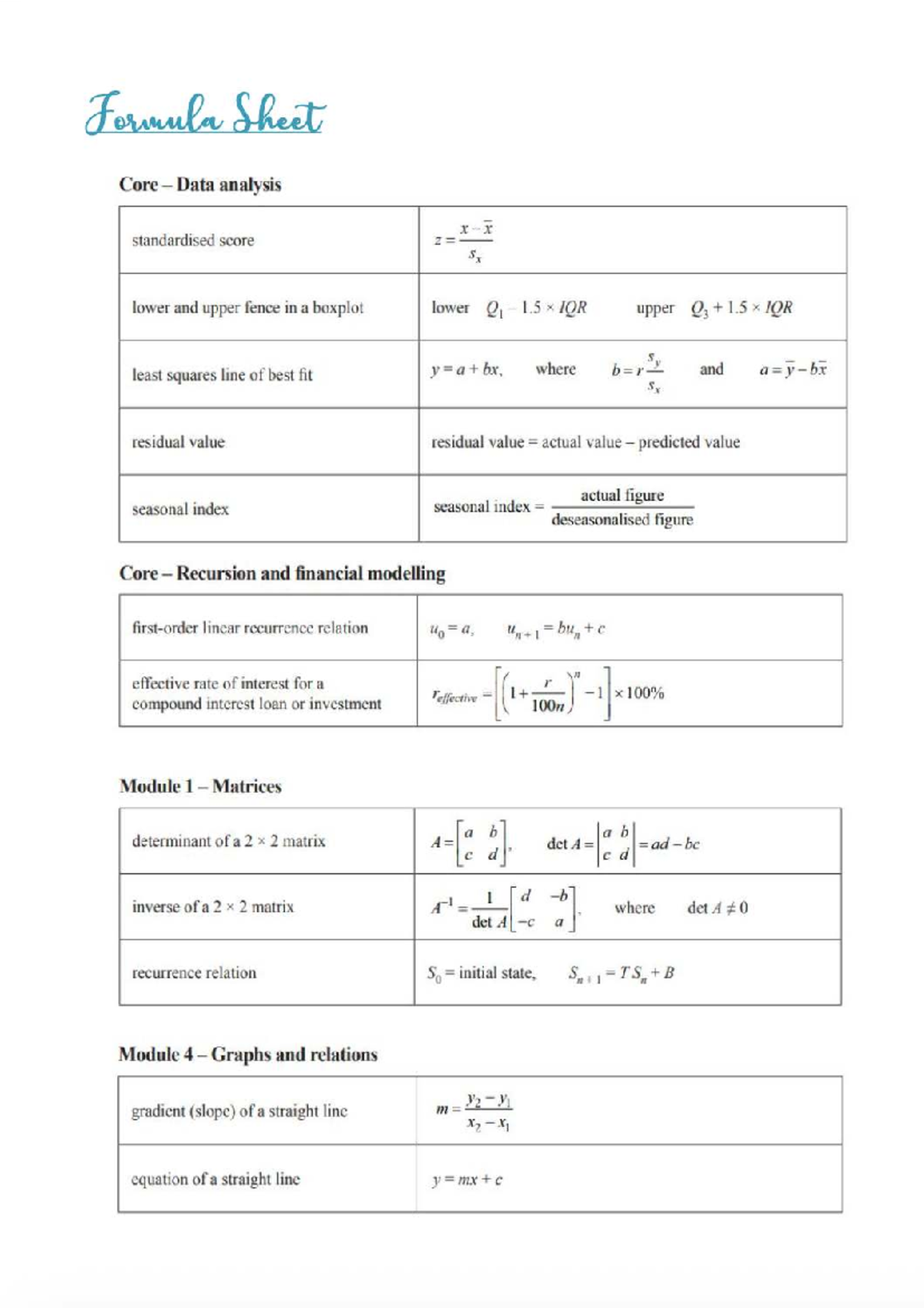 Further Maths Bound Reference: Core Data Analysis & Standard Scores ...