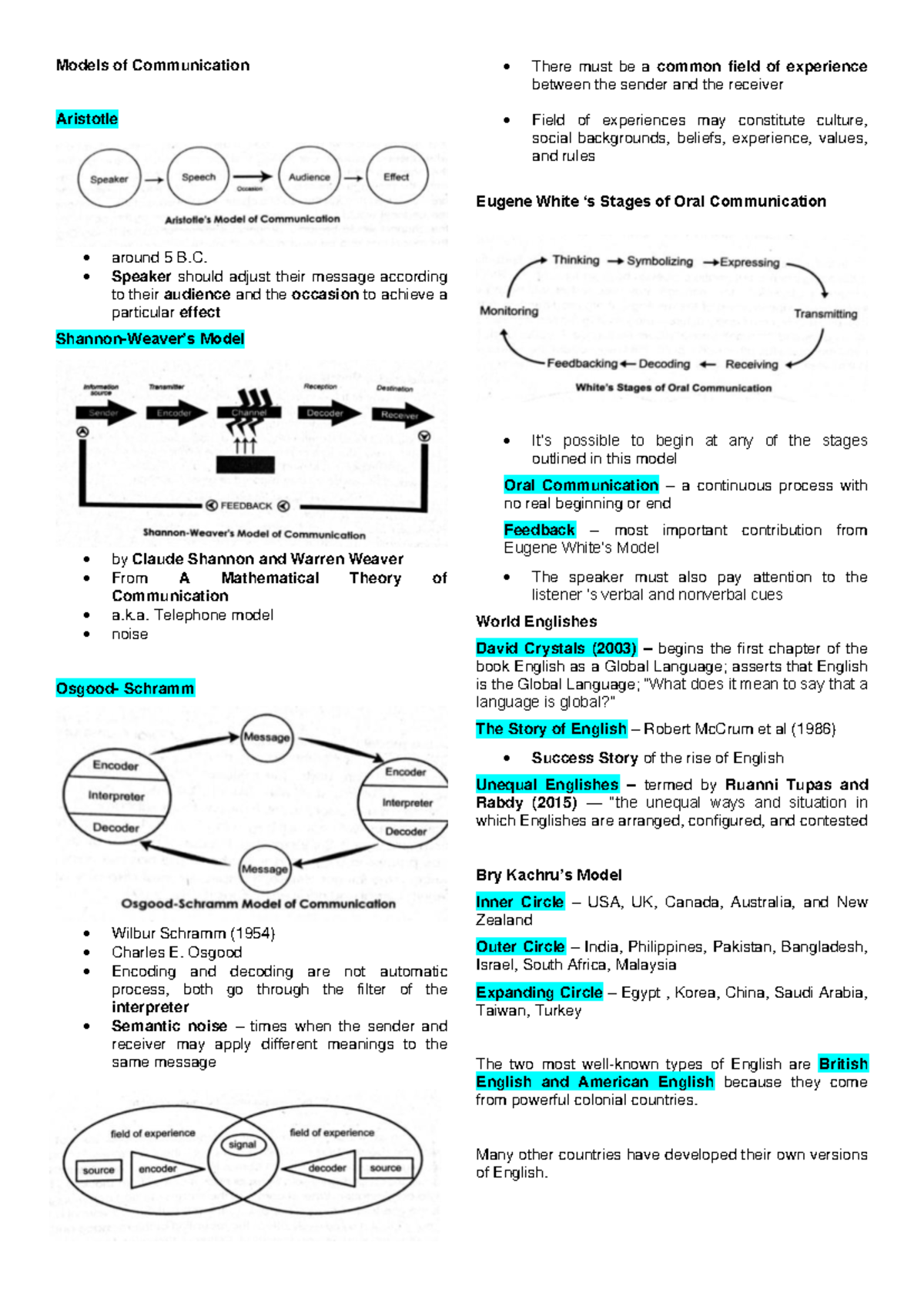 Ge 105 - Midterm Lecture Notes on Communication Models and Rhetoric ...