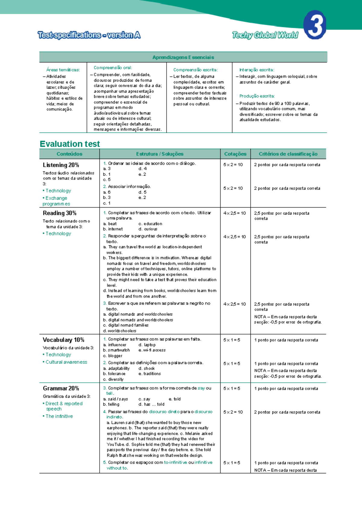 Enga9 Summative Test 3A: Listening, Reading & Writing Evaluation Guide ...