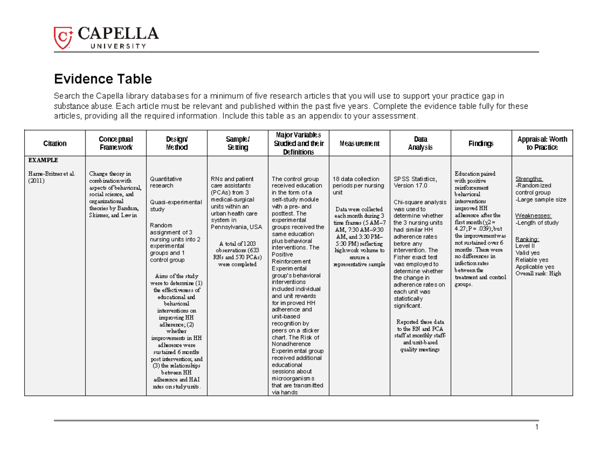 Evidence Table for Substance Abuse Research Articles - Template - Studocu