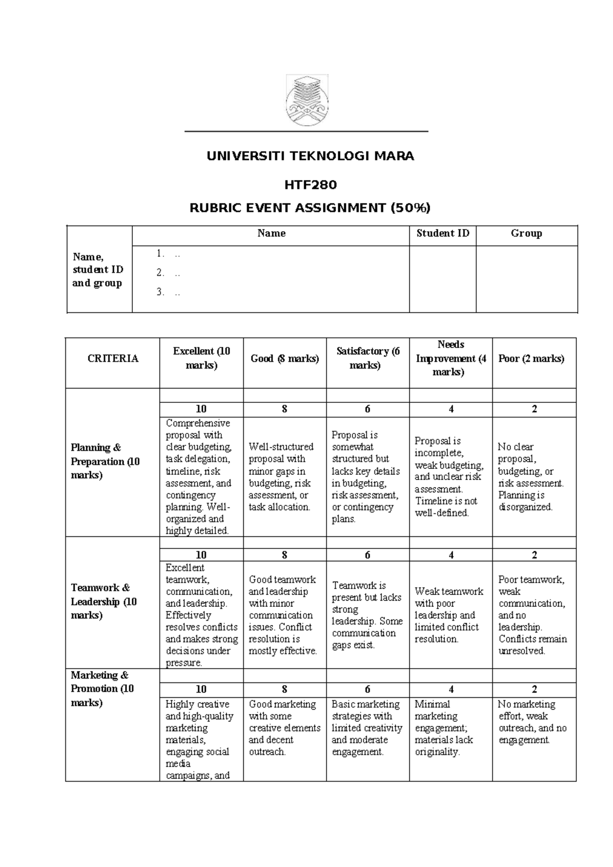 HTF280 Rubric for Event Assignment (50%) Evaluation Guide - Studocu