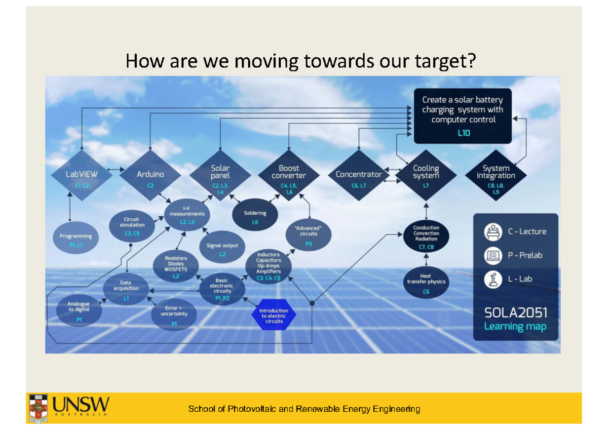Lecture 4: PCB Design Overview - School of Photovoltaic and Renewable ...