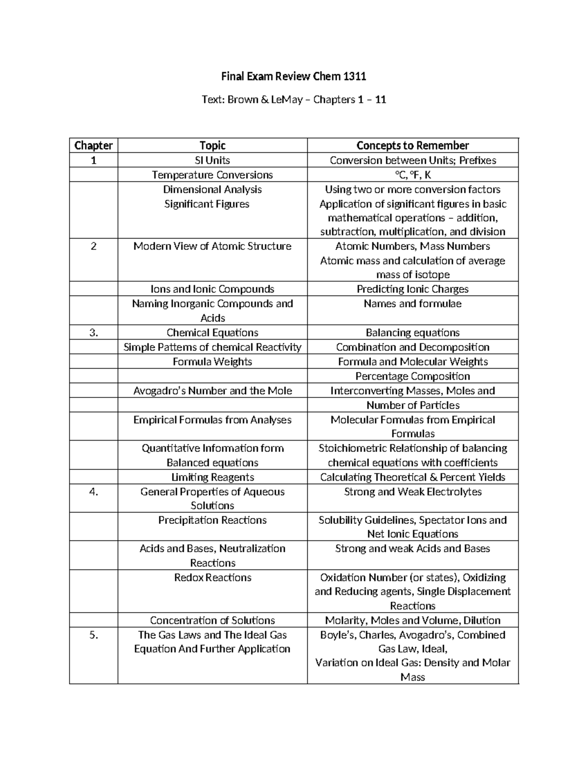 Final Exam Review for Chem 1311: Key Concepts from Chapters 1-11 - Studocu