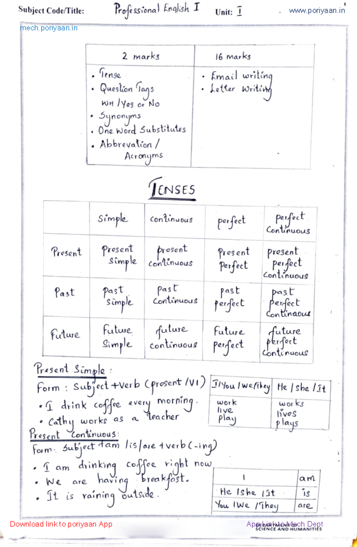 HS3151 Professional English I Reg 2021 Course Notes & Resources - Studocu