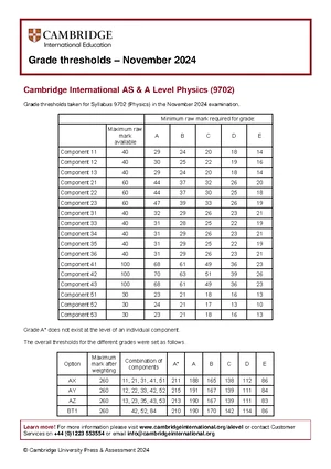 Grade Thresholds for 728011 Mathematics 9709 - Nov 2024 Exam - Studocu