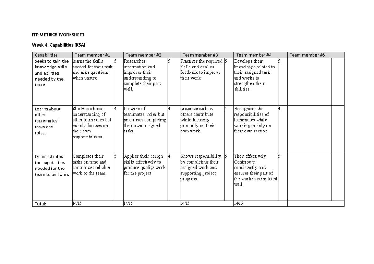 INDE1001 - Workshop 4.1 - ITP Metrics Worksheet: Capabilities Analysis ...