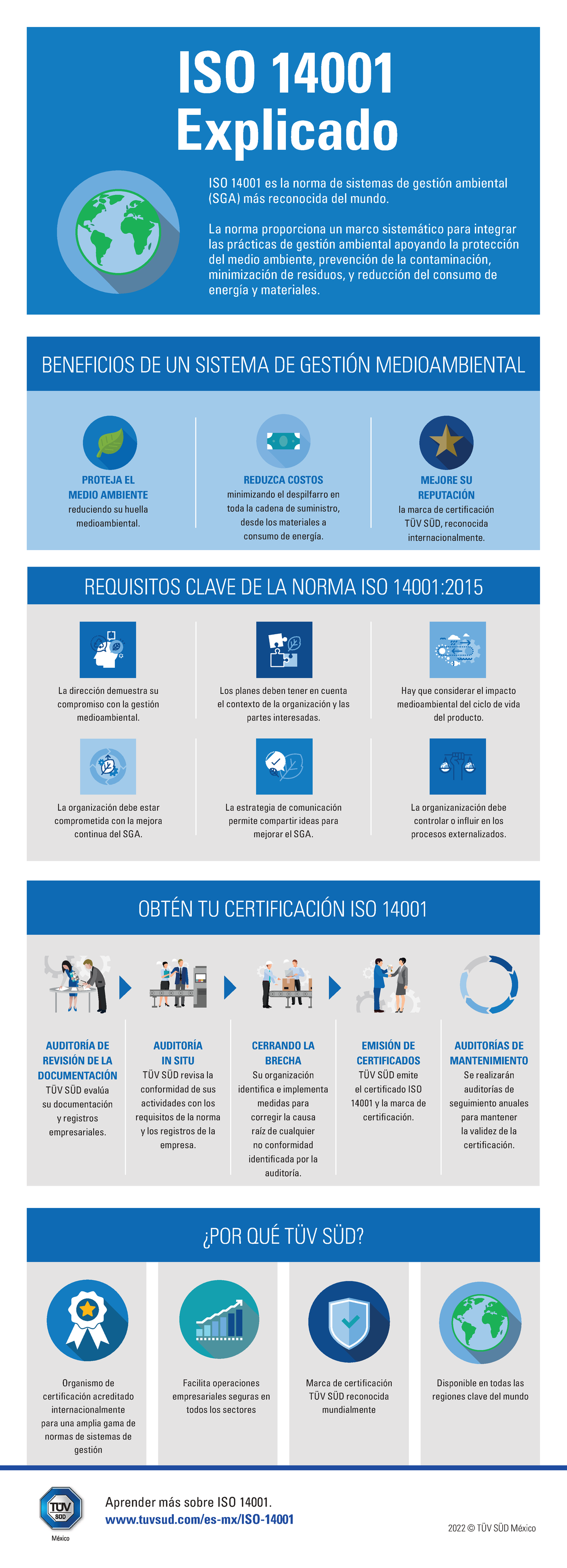 Tuvsud Infografia ISO 14001 2015 Explicado - ISO 14001 Explicado ISO ...