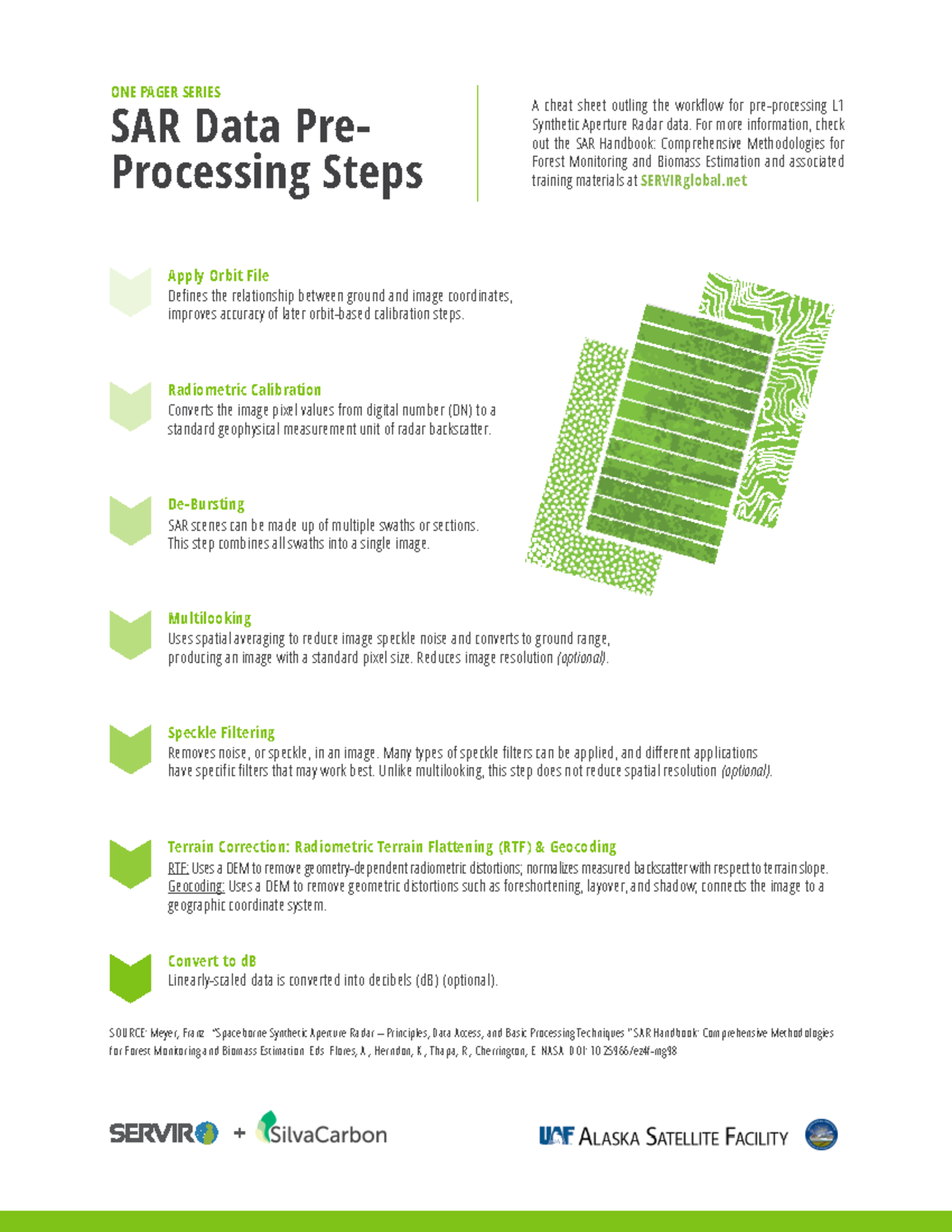 SAR Handbook - Cheat Sheet - SAR preprocessing - A cheat sheet outling ...