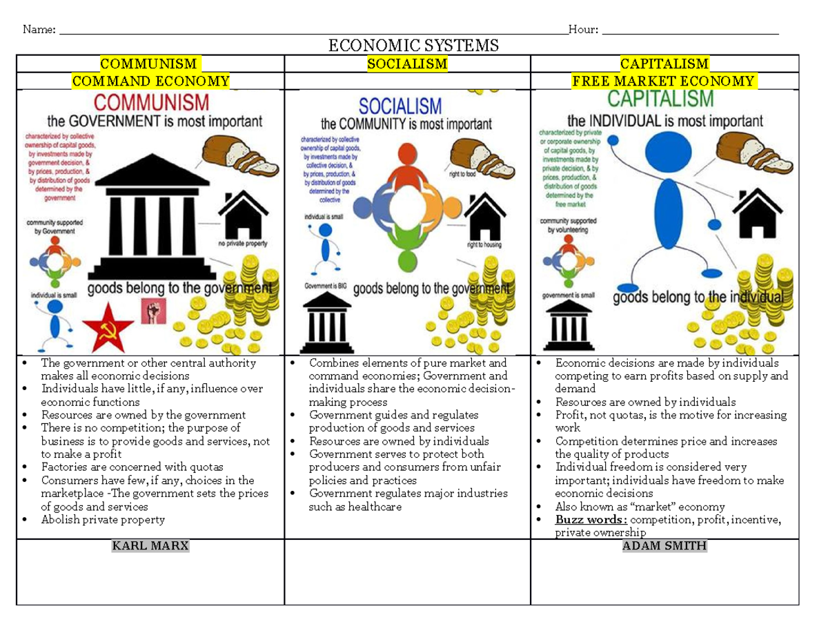 Communism Examples Economics