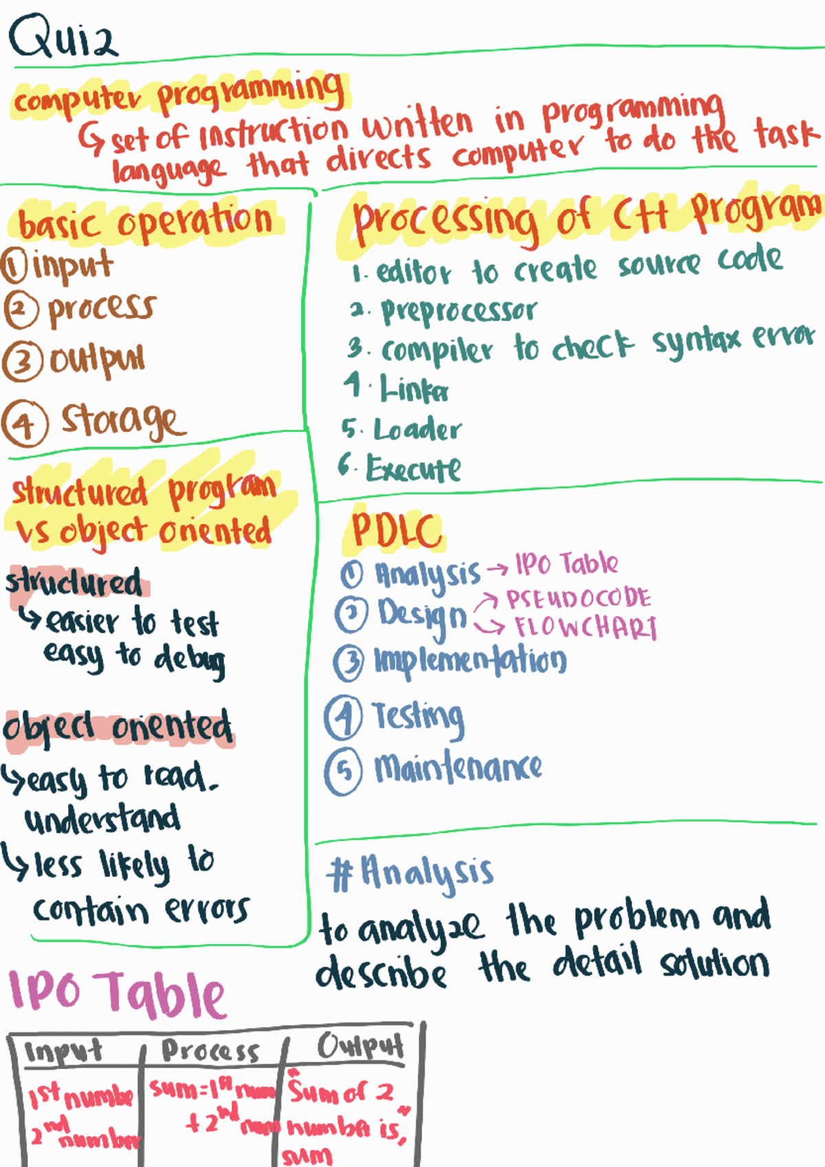 CSC126 Course Notes: Key Topics and Concepts - Studocu