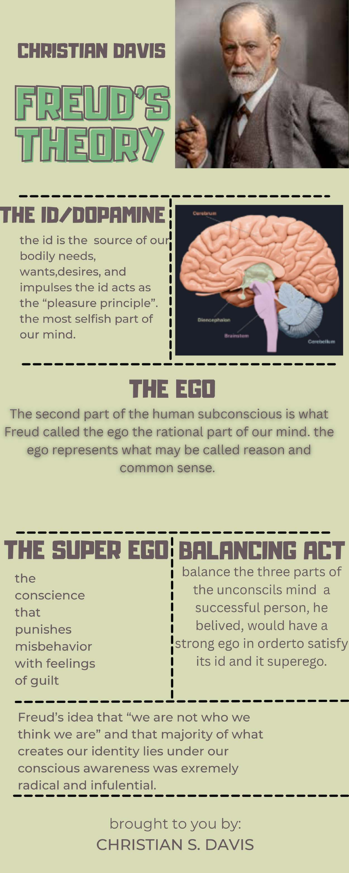 Freud's Theory of the Mind: Id, Ego, and Superego Explained - Studocu