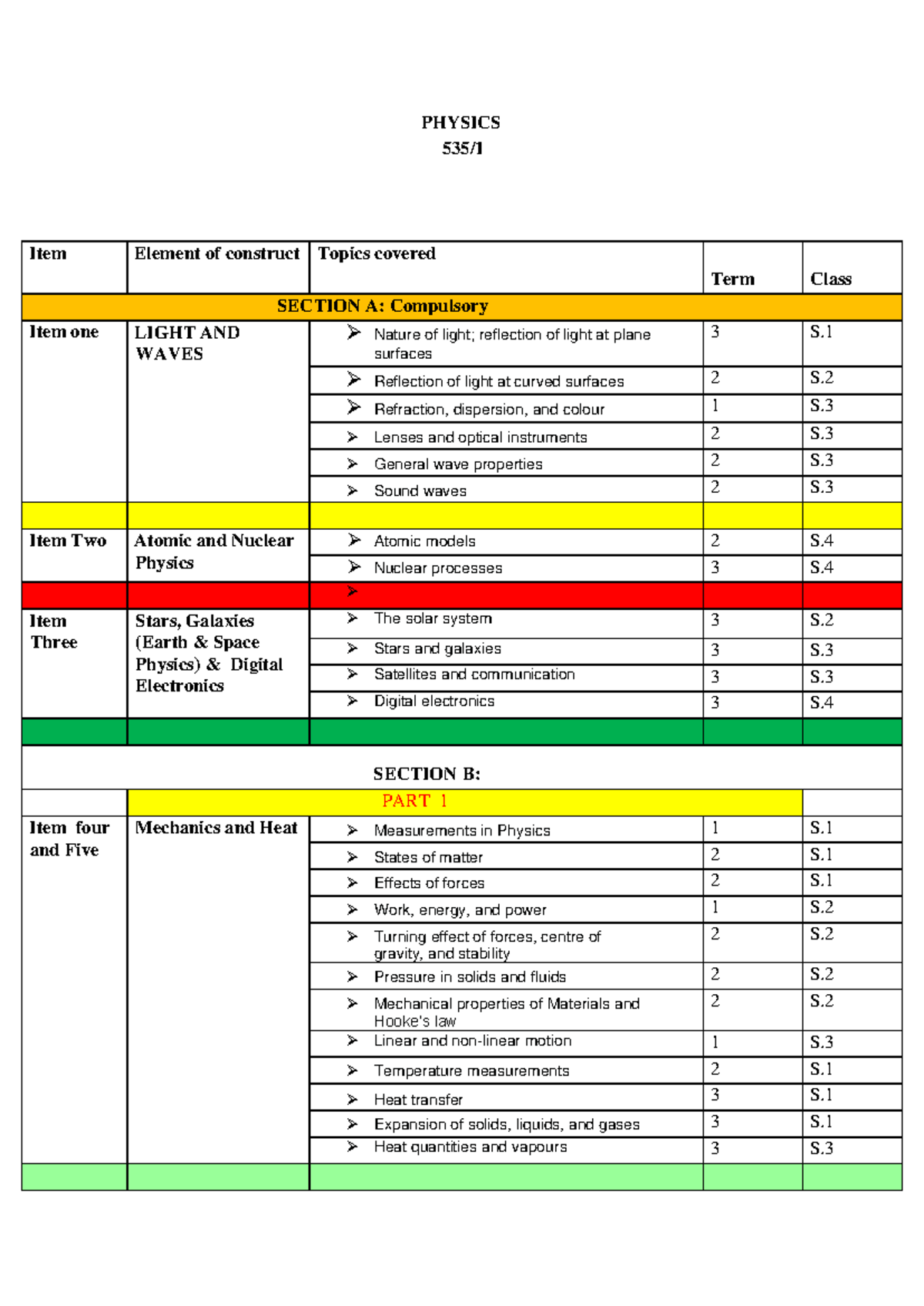 O-Level Physics Elements of Construct: Topics & Coverage - Studocu
