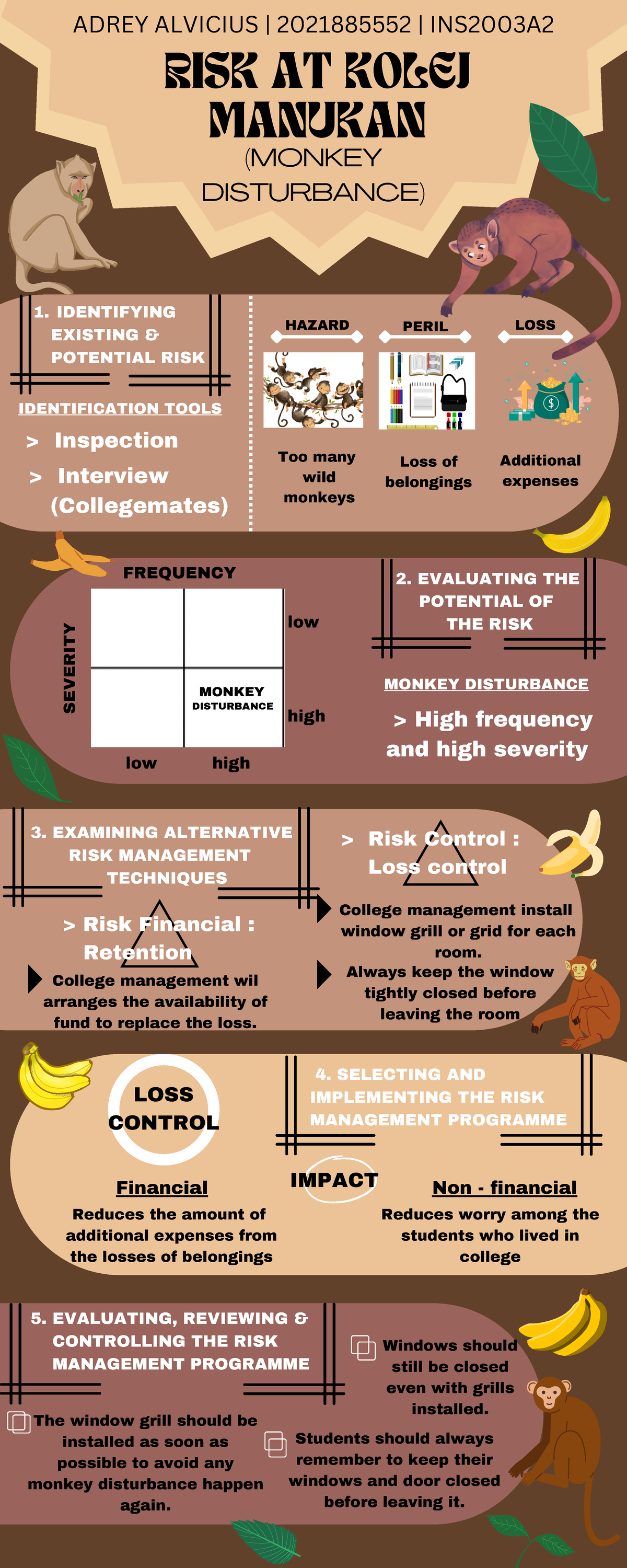INS200 Risk Management Infographic: Addressing Monkey Disturbance - Studocu