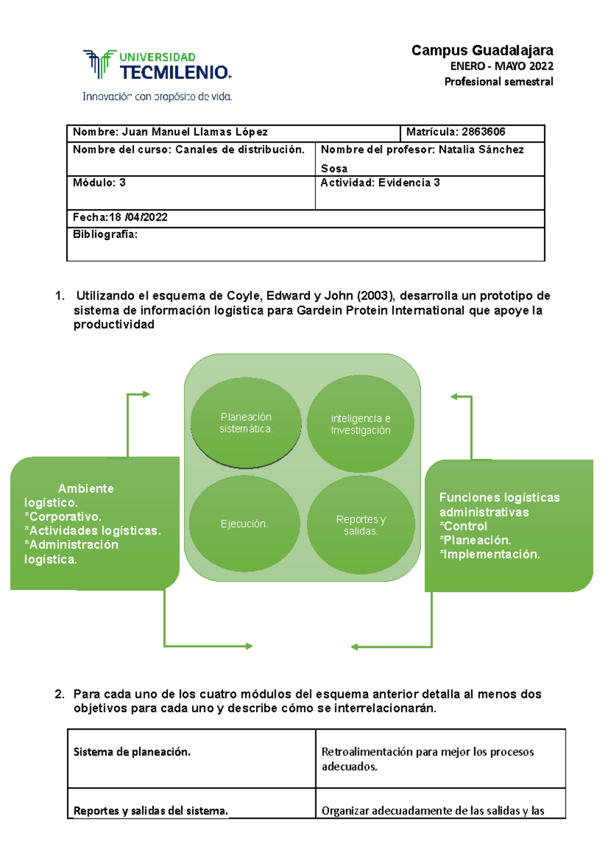Evidencia 3 CANALES DE DISTRIBUCIÓN - Nombre: Juan Manuel Llamas López ...