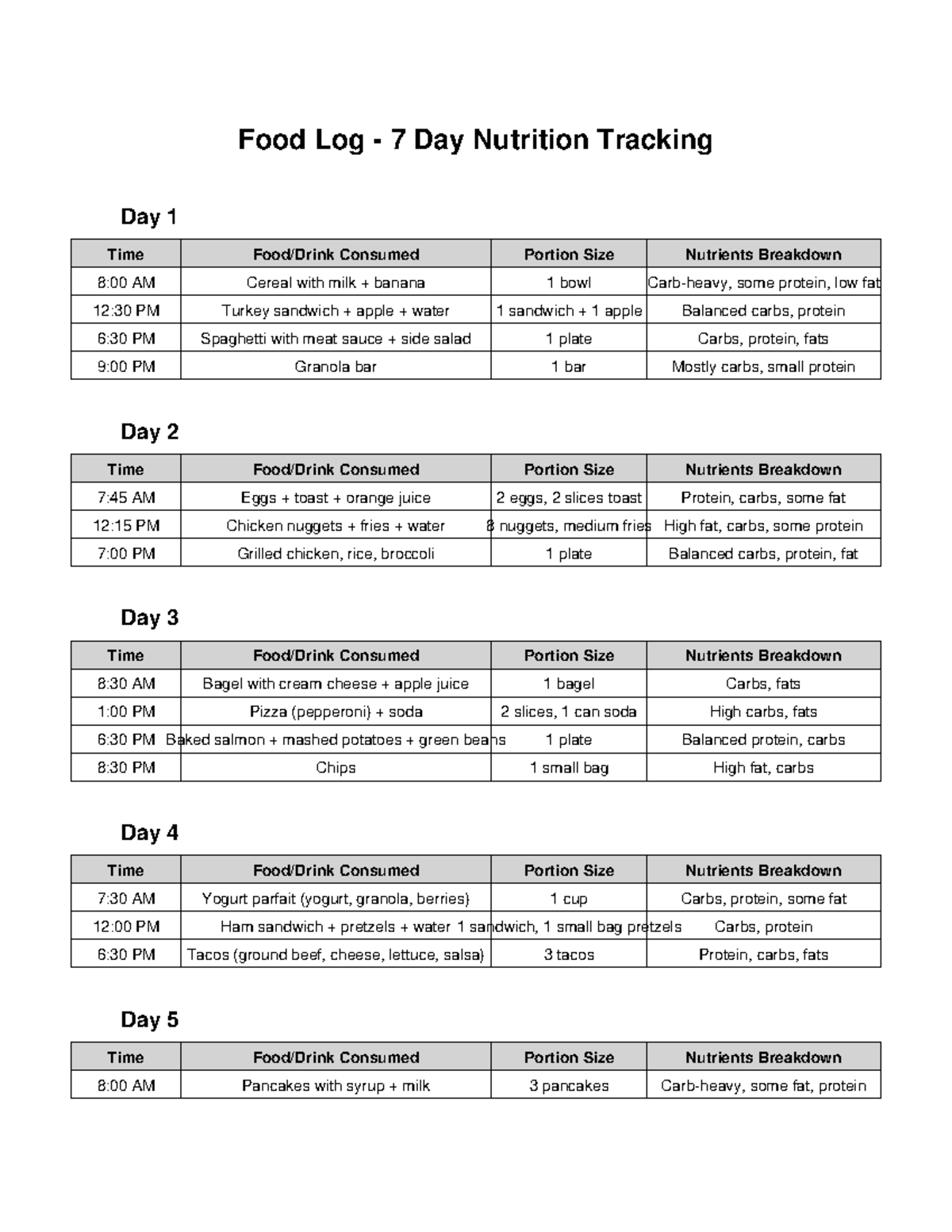 Completed Food Log: 7-Day Nutrition Tracking - Studocu