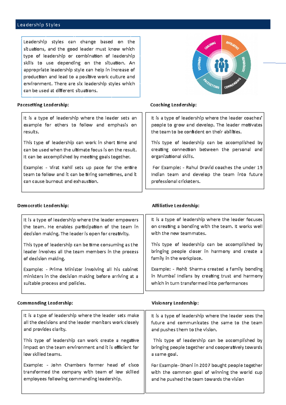 B2022019 Leadership Styles Overview and Key Examples - Studocu