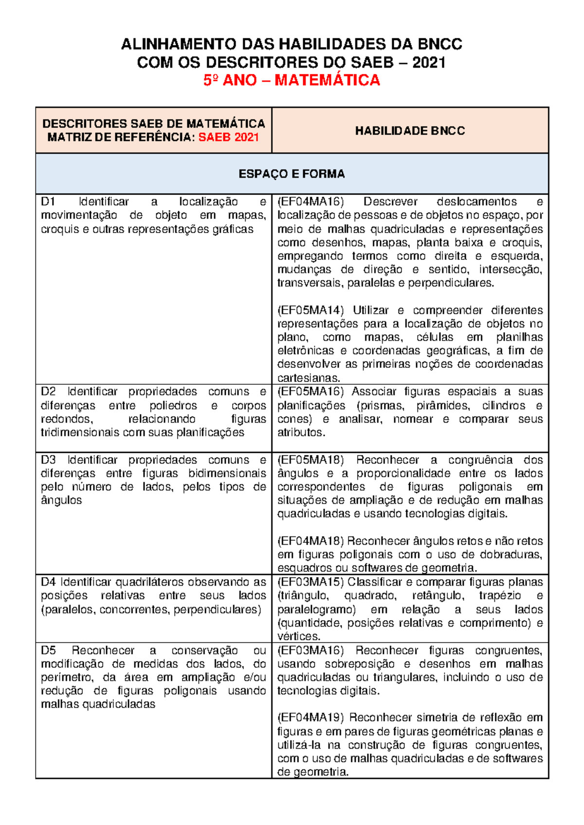 Alinhamento das Habilidades da BNCC com SAEB 2021 - 5º Ano Matemática ...