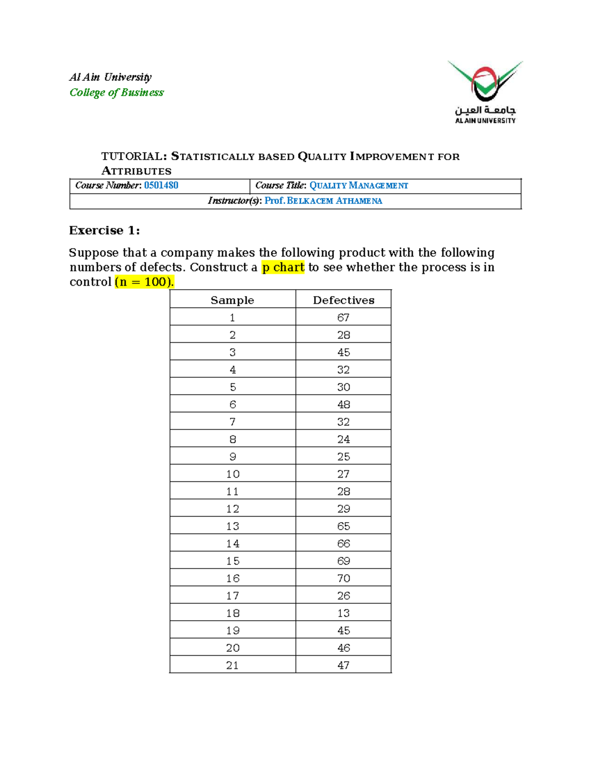 0501480 Quality Management Tutorial: P & C Charts Analysis - Studeersnel