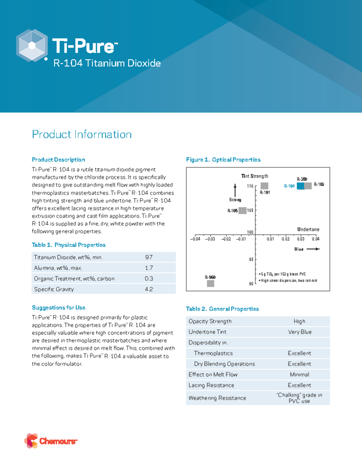 Ti-Pure-R-104: Titanium Dioxide Product Info & Properties - Studocu