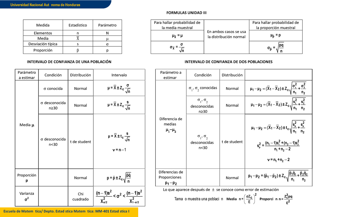 Formulas Unidad III - Preparación para el 3er Parcial MM-401 - Studocu