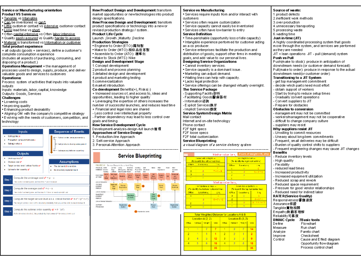 OM Cheat Sheet: Key Concepts in Service and Manufacturing Operations ...