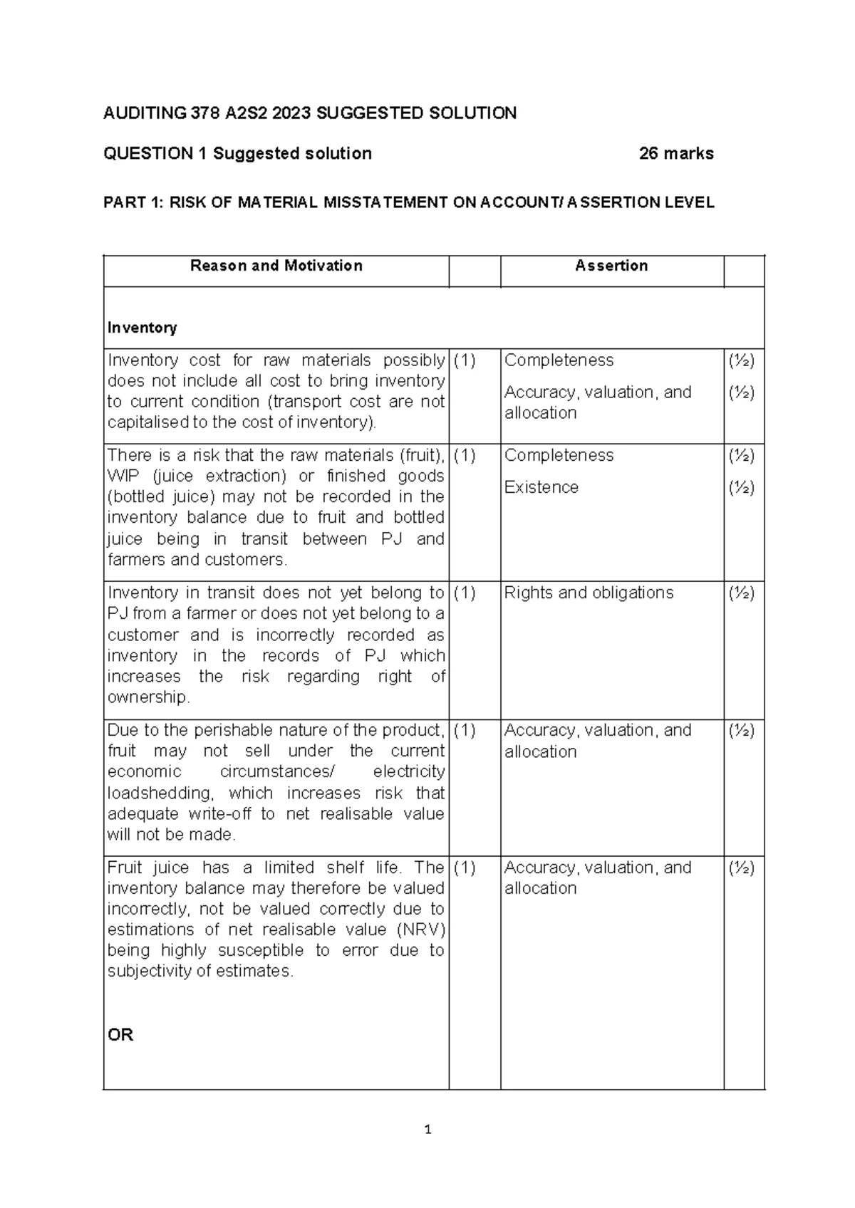 AUDIT 378 A1S2 2024 FINAL EXAM SUGGESTED SOLUTIONS - Studocu