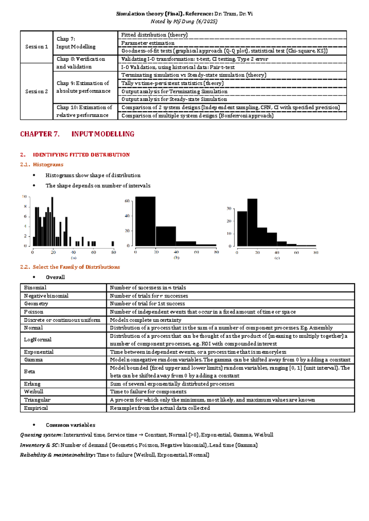 Simulation Theory (Final Exam) - Input Modeling & Performance ...