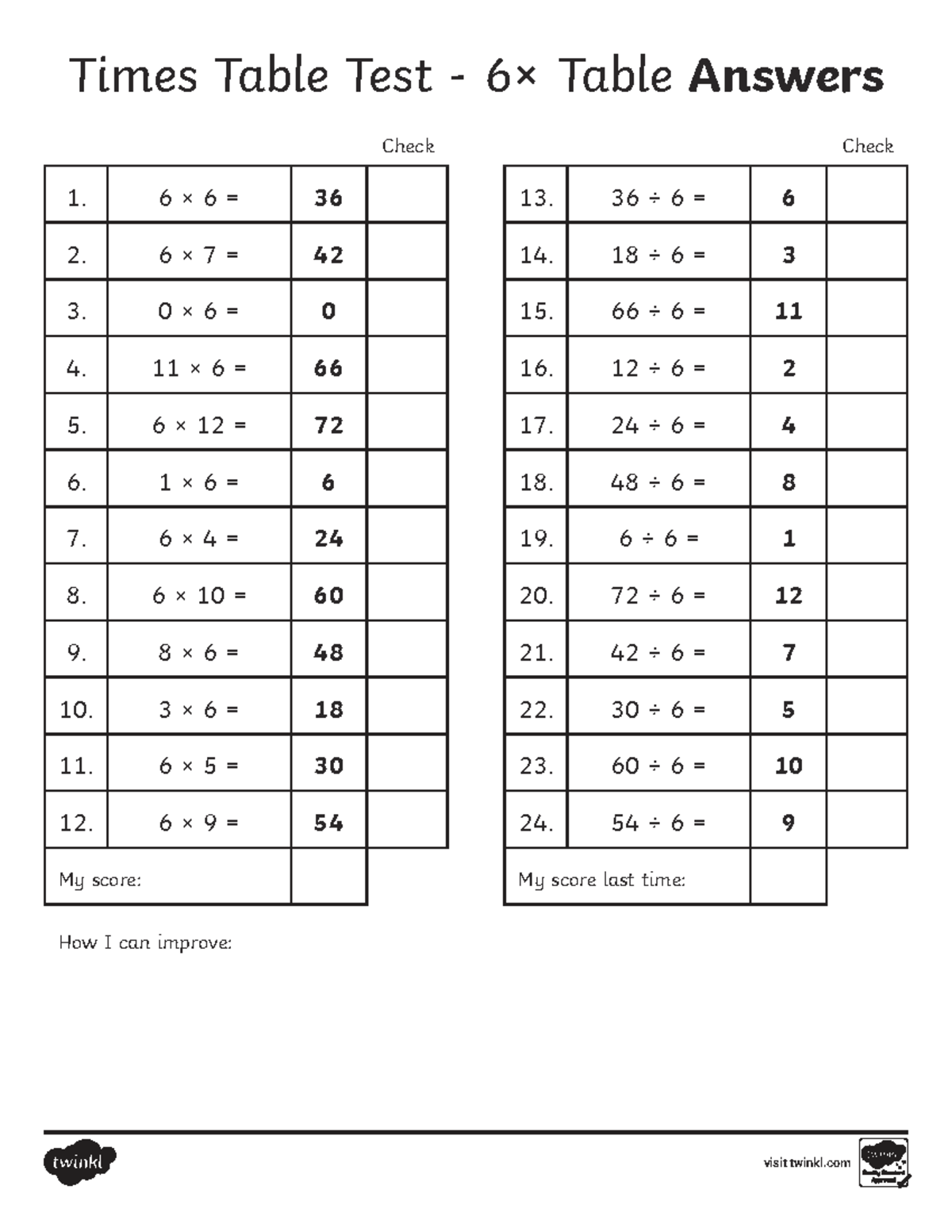 6x Tables Test Answer Sheet and Improvement Tips - Studocu