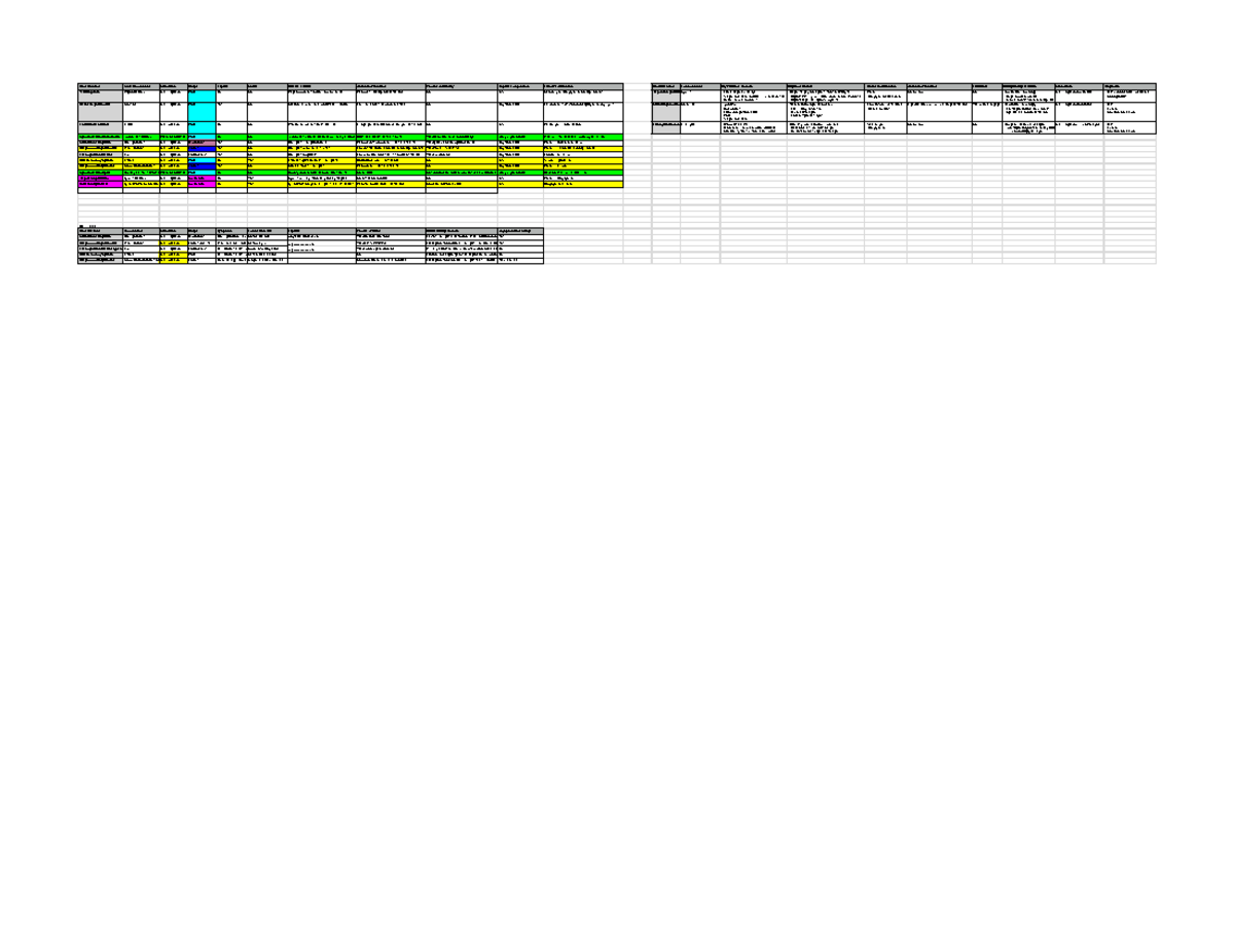 Micro imm final bacteria sheet - Sheet 1 - Bacteria Name More Known ...