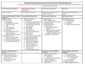 IP Survey Outline - Intro to IP Law A. How is IP different from real ...