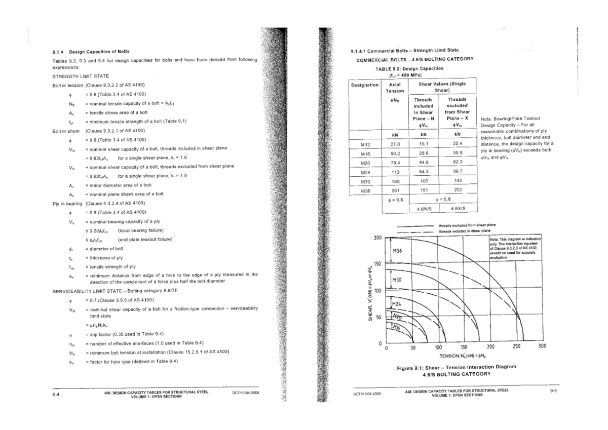 ASI: Design Capacity Tables for Bolts and Welds in Steel Structures ...