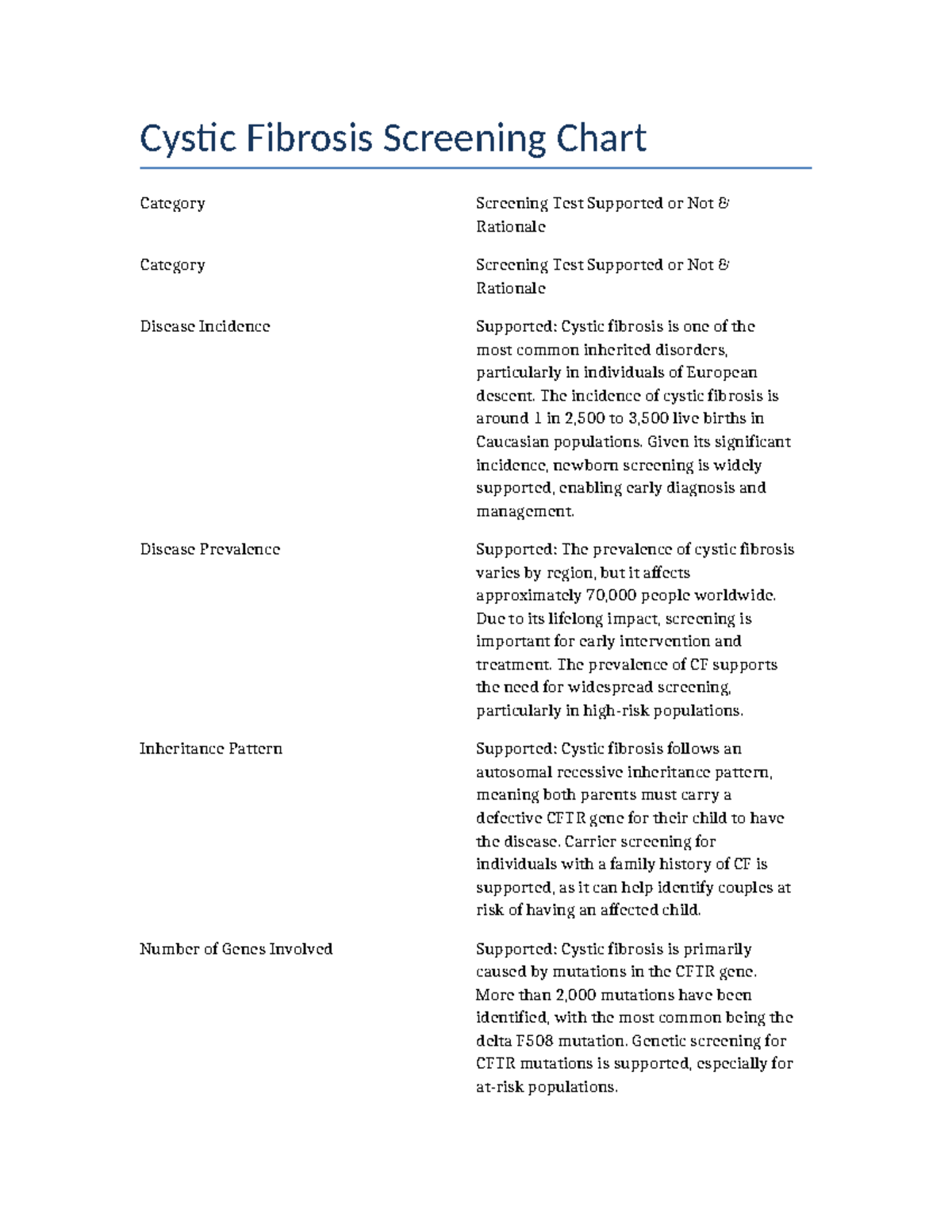 Cystic Fibrosis Screening Chart Analysis and Recommendations - Studocu