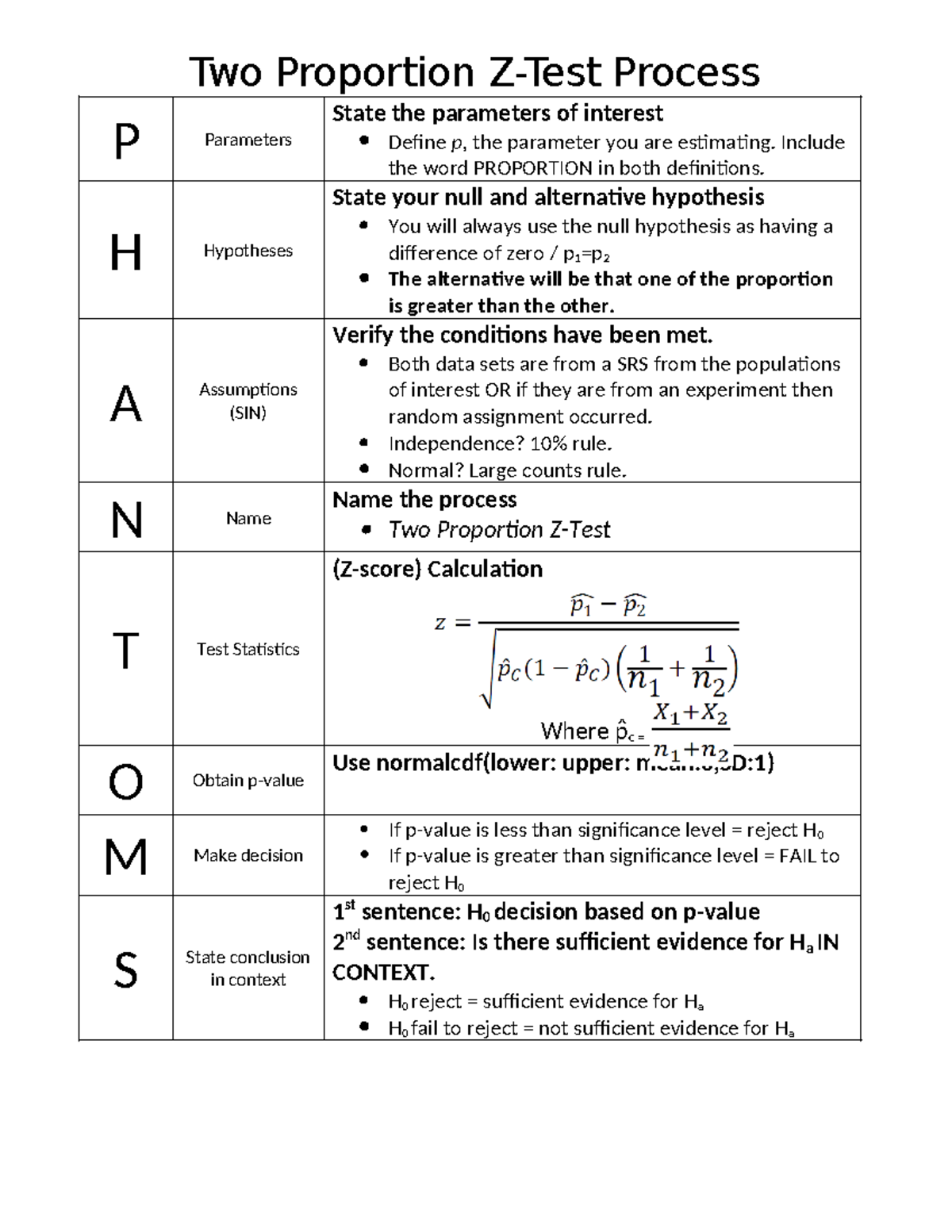 Two Proportion Z Test (STAT 101) - Hypotheses & Calculations - Studocu