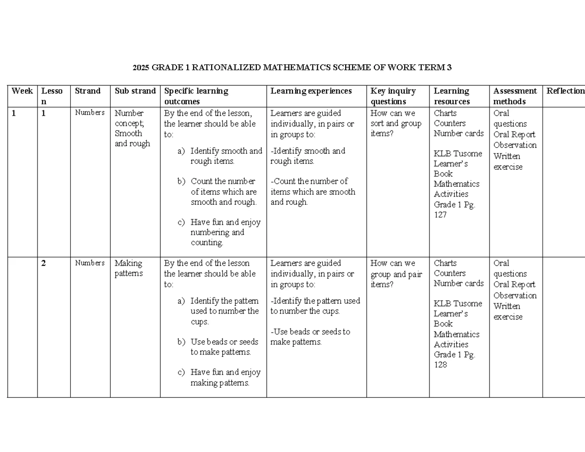 KLB Early Grade English Grade 2 Term 3 Rationalized Schemes of Work ...