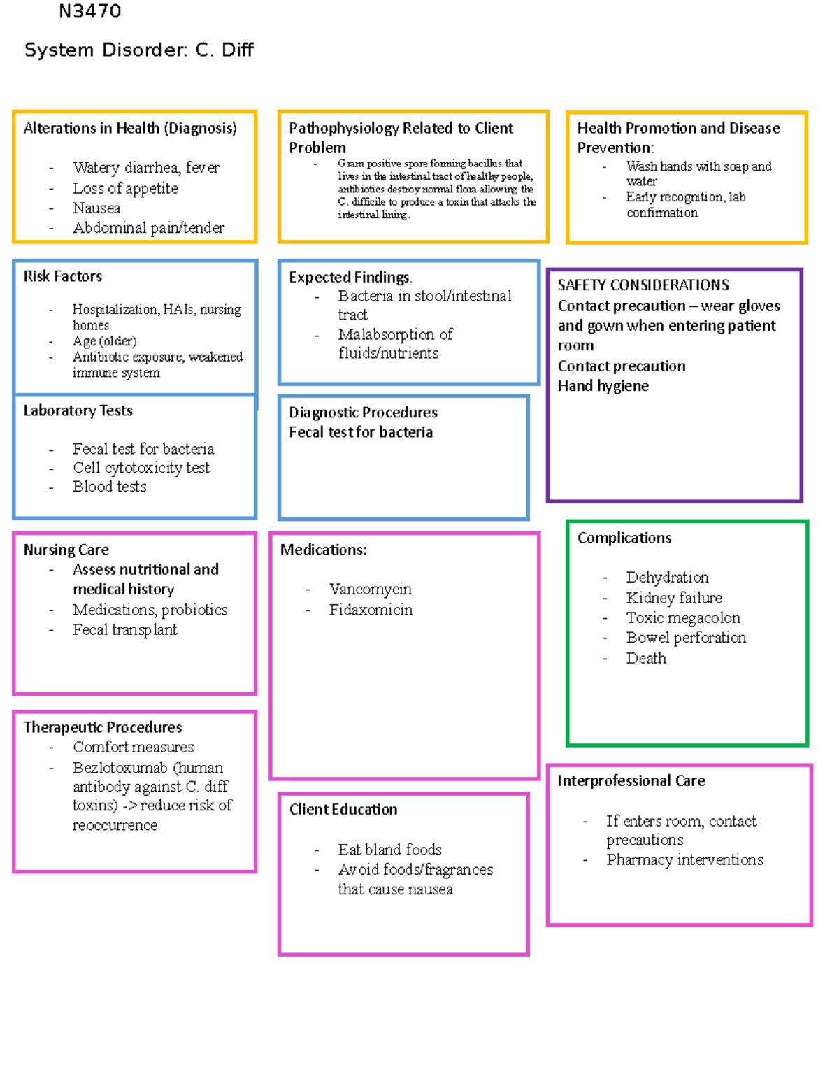 C.Diff Disorder Overview - ATI Outline & Notes Guide - Studocu