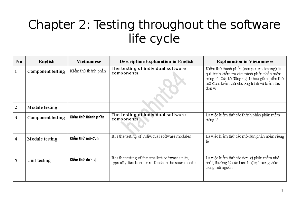 SWT301 Chapter 2: Comprehensive Overview of Software Testing - Studocu