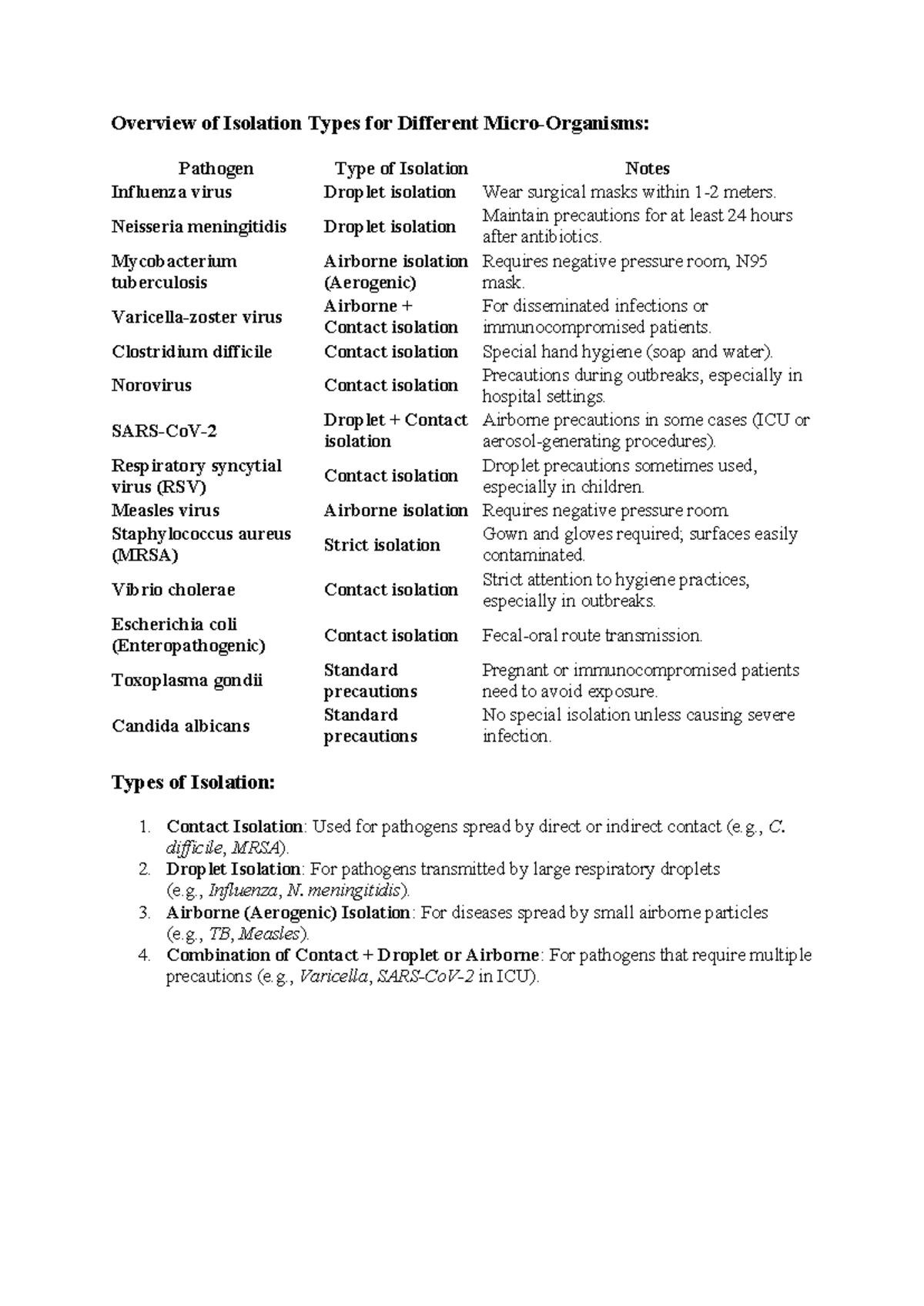 Overview of Isolation Types for Various Micro-Org Stds MO - Studeersnel
