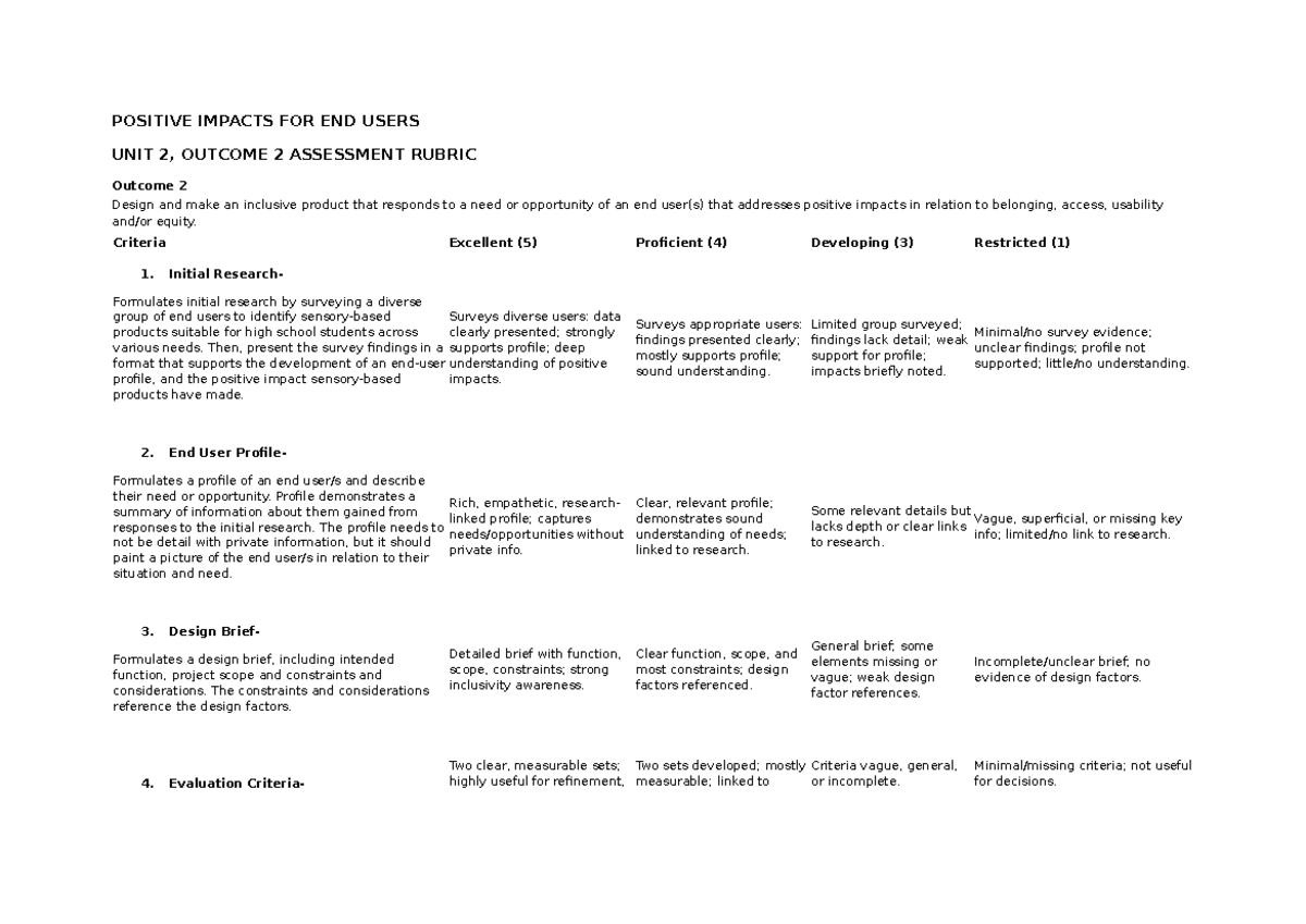UNIT 2 - Outcome 2 Assessment Rubric for Inclusive Product Design - Studocu