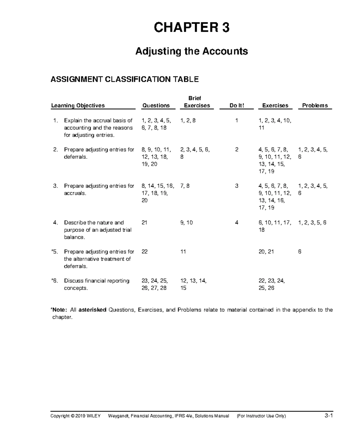 Task 3 Financial Position group 1 - Task 3- Statement of Financial ...