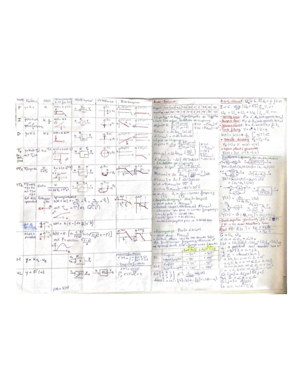 L2501 Final Exam Cheat Sheet: Regulation Overview - Studocu