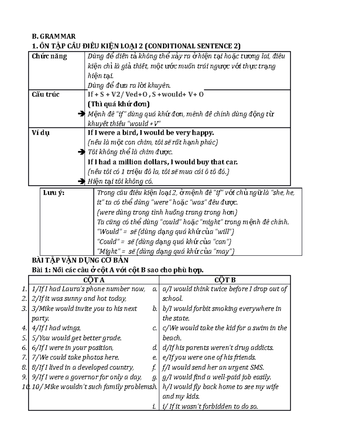 MỆNH ĐỀ QUAN HỆ - abc - B. GRAMMAR 1. ÔN T P CÂU ĐIỀỀU KI N LO I 2 ẬỆẠ ...
