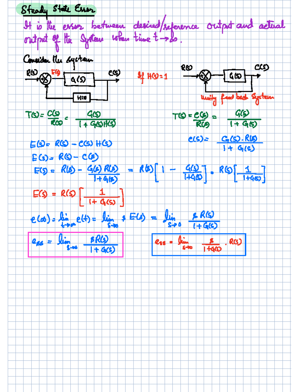 Lec 12 - Lecture notes 1-30 - Steady stateEssor It is the error between ...