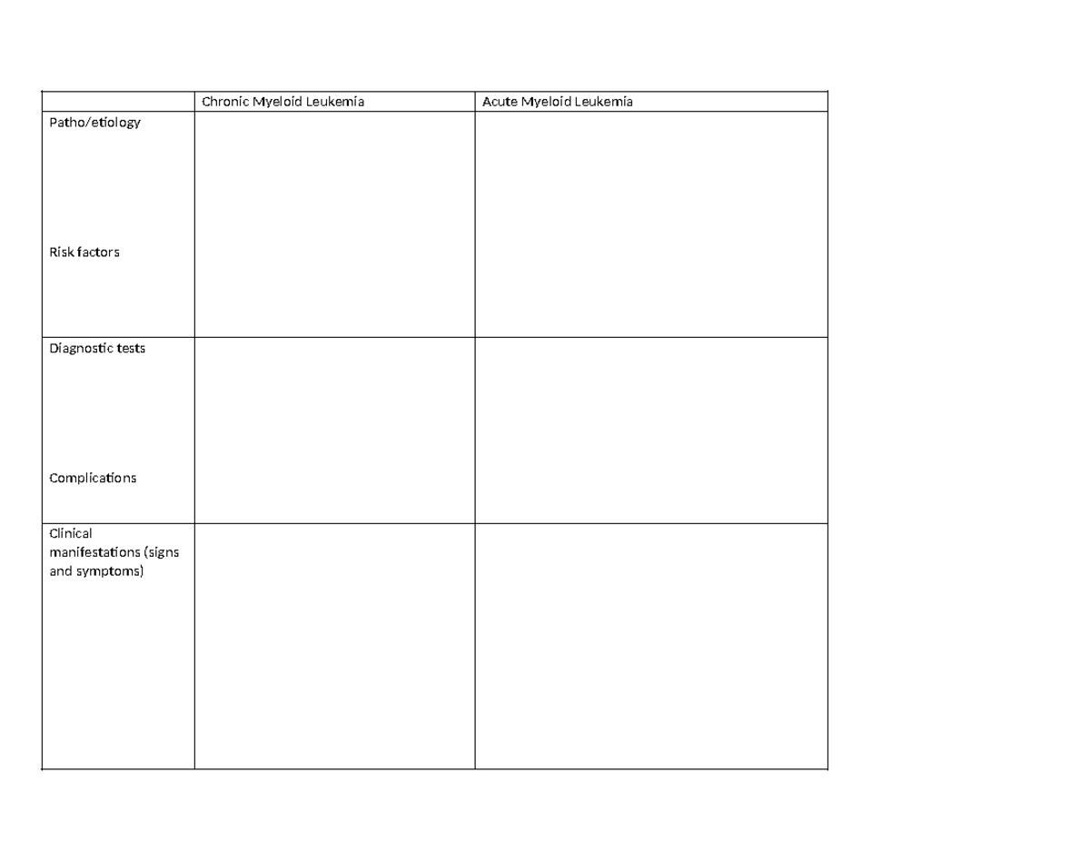 Patho Boxes Exam 4: Risk Factors & Complications Overview - Studocu